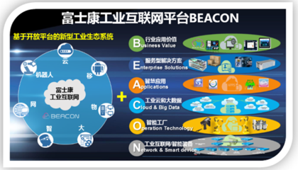 騰“云”駕“數”，突破機器與智慧的邊界——《2020中國云制造產業研究報告》發布