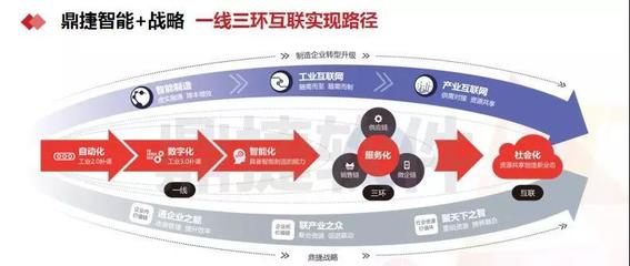 干貨整理 | 2019年鼎捷首場(chǎng)工業(yè)互聯(lián)網(wǎng)數(shù)據(jù)服務(wù)500人盛會(huì)回顧