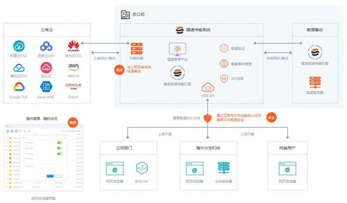 企業(yè)錦囊 工業(yè)互聯(lián)網(wǎng)數(shù)據(jù)服務(wù)，告別節(jié)后大文件傳輸焦慮癥