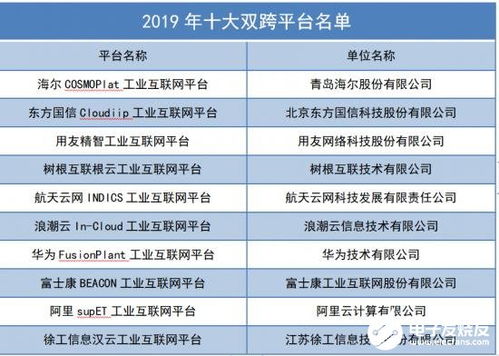 工業(yè)互聯(lián)網(wǎng) 構(gòu)筑數(shù)字中國(guó)新基石，釋放數(shù)據(jù)服務(wù)新動(dòng)能