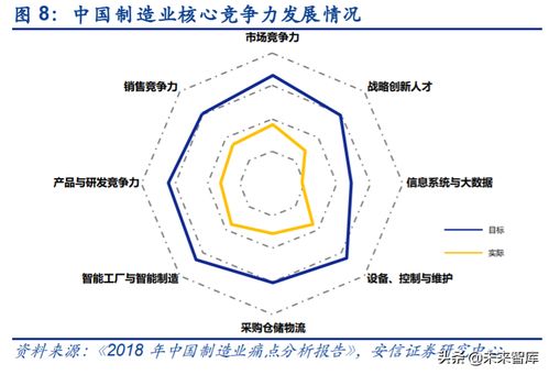 工業互聯網深度報告 智能制造以數字化為關鍵，軟件自主為核心，數據服務賦能未來