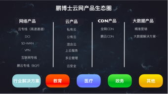 鵬博士發布十六項云網產品，驅動企業與家庭互聯網服務升級，賦能工業互聯網數據服務