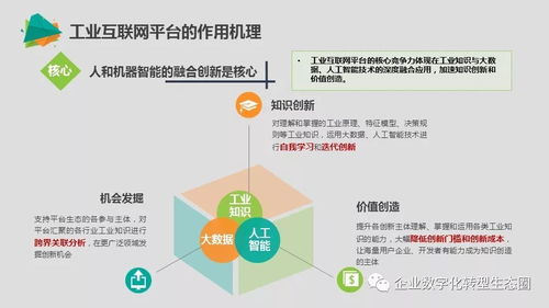 微課堂 聚焦兩化融合新階段，工業互聯網數據服務成發展關鍵