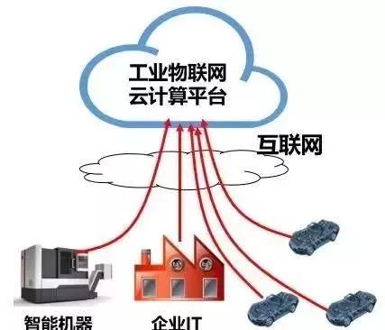 5G×云計(jì)算×大數(shù)據(jù)×人工智能 工業(yè)互聯(lián)網(wǎng)的數(shù)據(jù)服務(wù)架構(gòu)解析